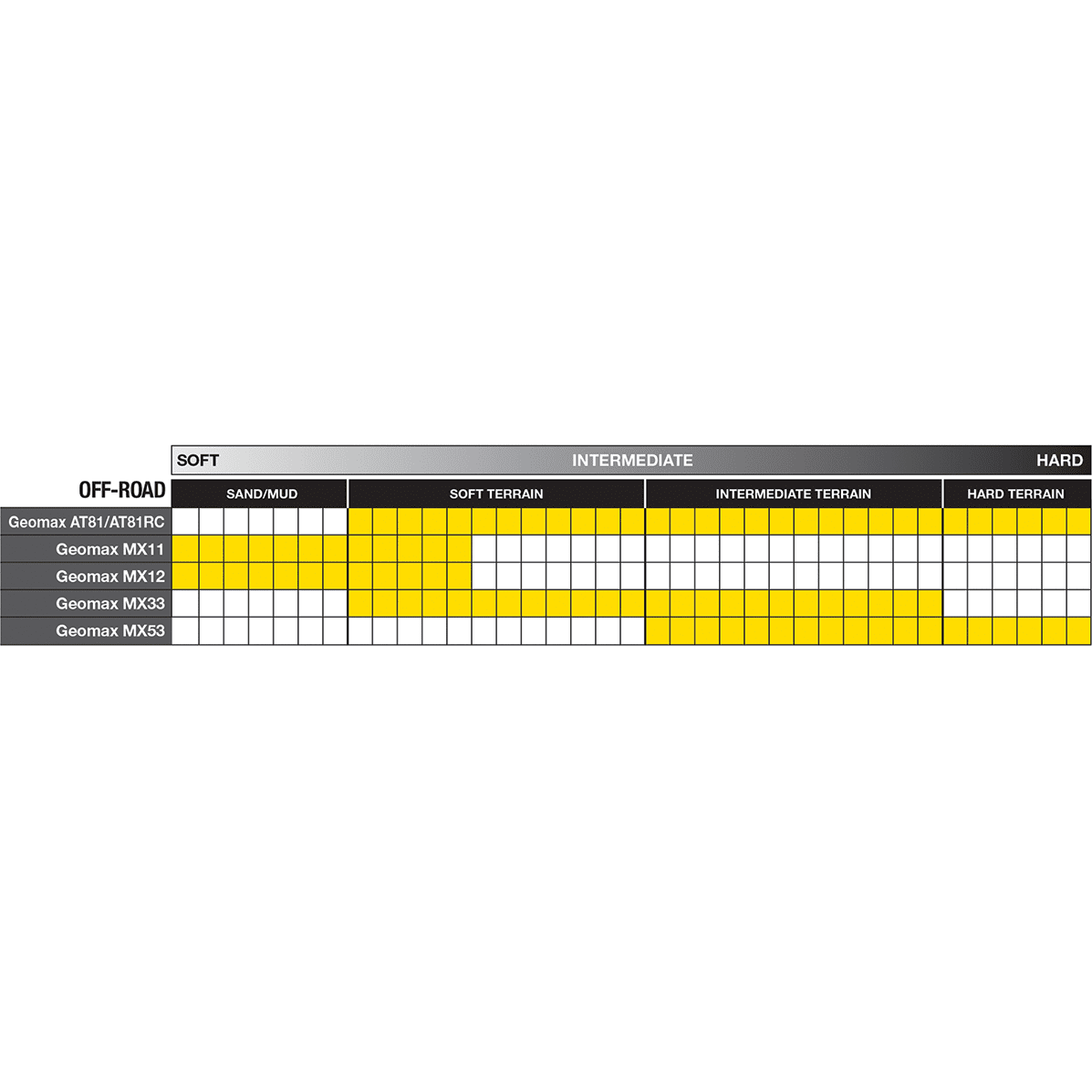 DUNLOP Tire Geomax MX53 Rear 120/90-18 65M 45236545