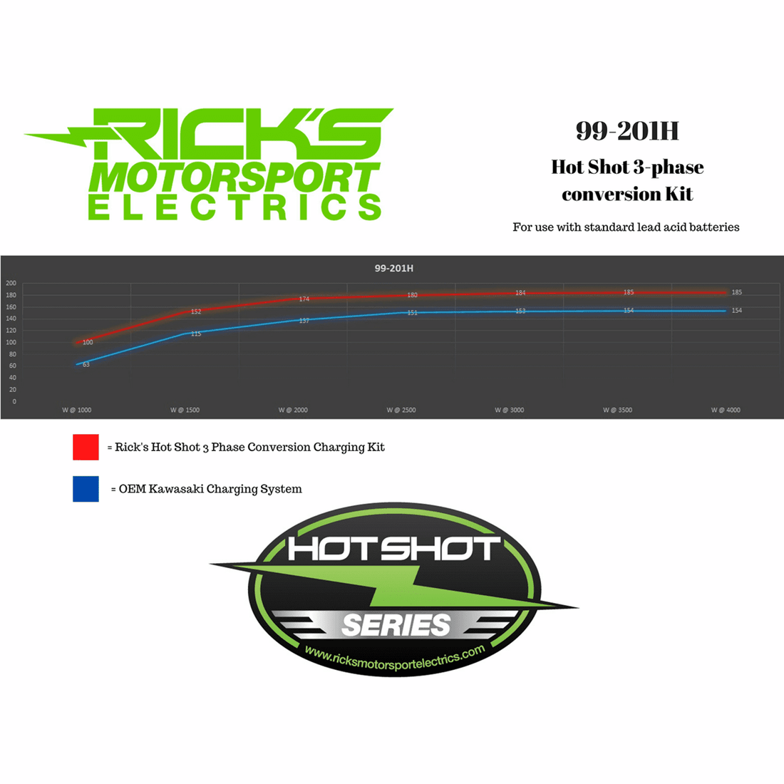 RICK'S MOTORSPORT ELECTRIC Charging Kit Kawasaki 99201H