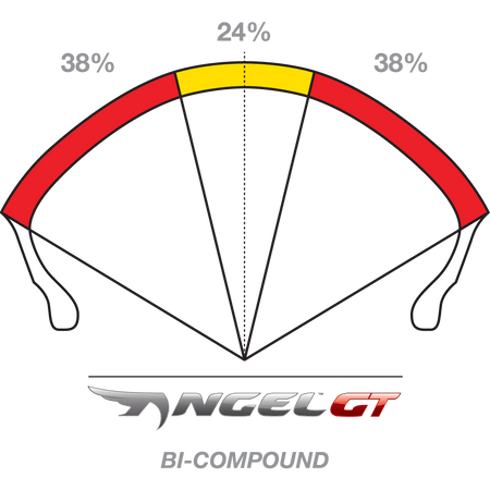 PIRELLI Tire Angel™ GT Rear 180/55R17 73W 2317600