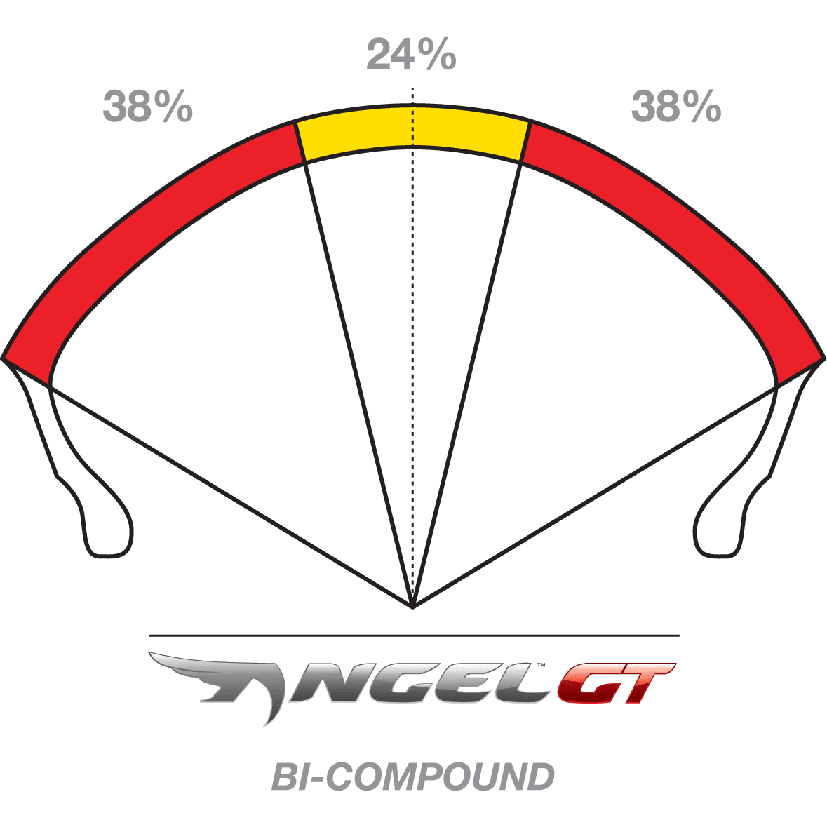 PIRELLI Tire Angel™ GT Rear 160/60R18 70W 2317900