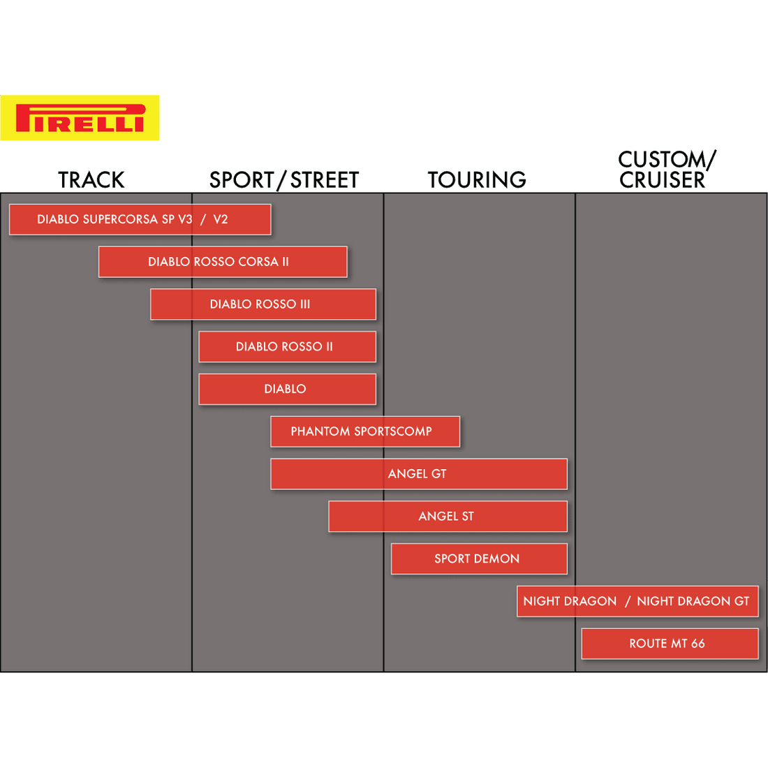 PIRELLI Tire Diablo Rosso™ II Front 120/70ZR17 58W 2291900