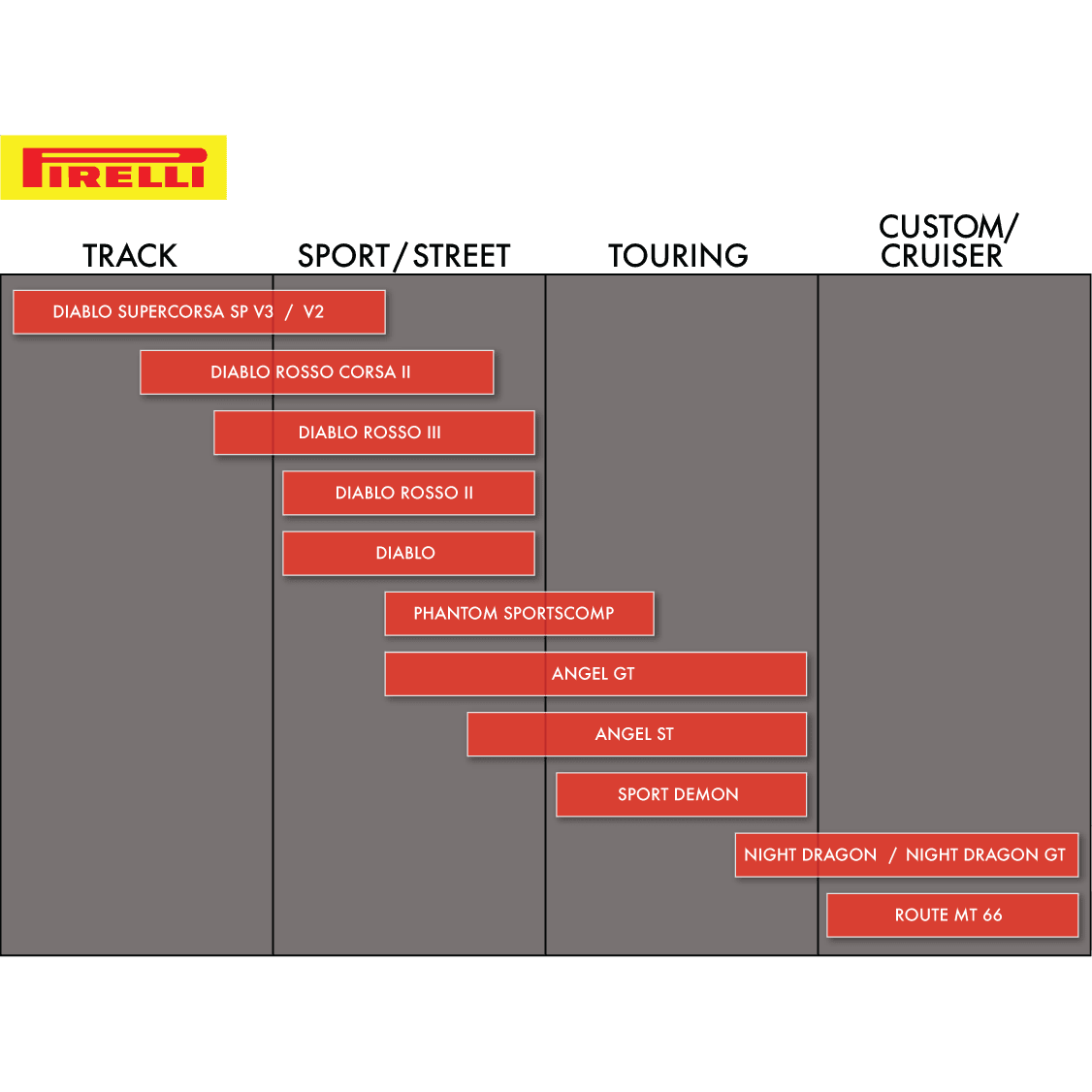 PIRELLI Tire Sport Demon™ Front 110/90-16 59V 4025300