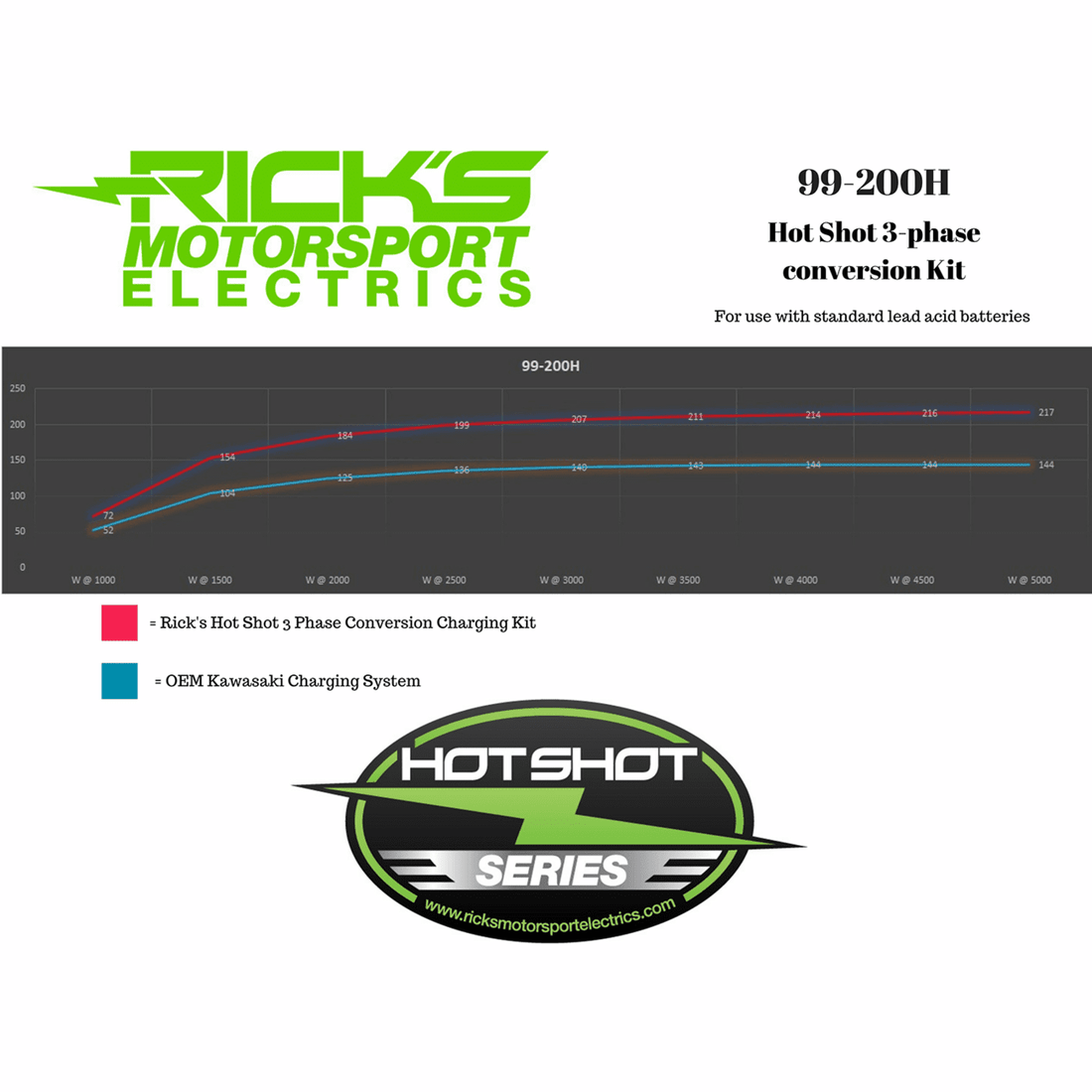 RICK'S MOTORSPORT ELECTRIC Charging Kit Kawasaki 99200H