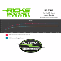 RICK'S MOTORSPORT ELECTRIC Charging Kit Kawasaki 99200H