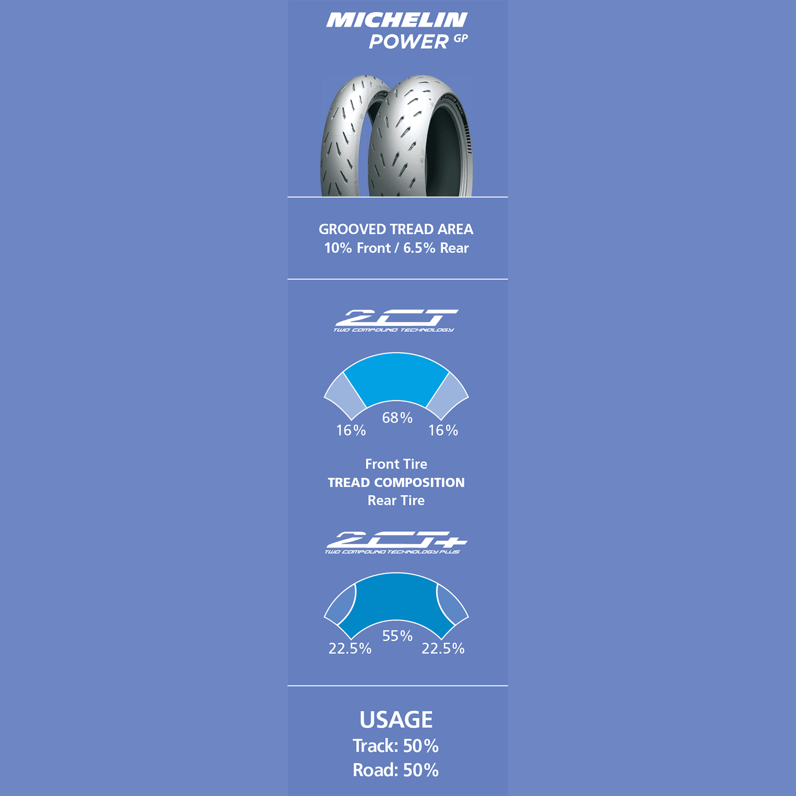 MICHELIN Tire Power GP Front -120/70ZR17 58W 47625