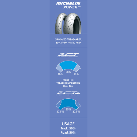 MICHELIN Tire Power GP Rear 190/50ZR17 73W 18447