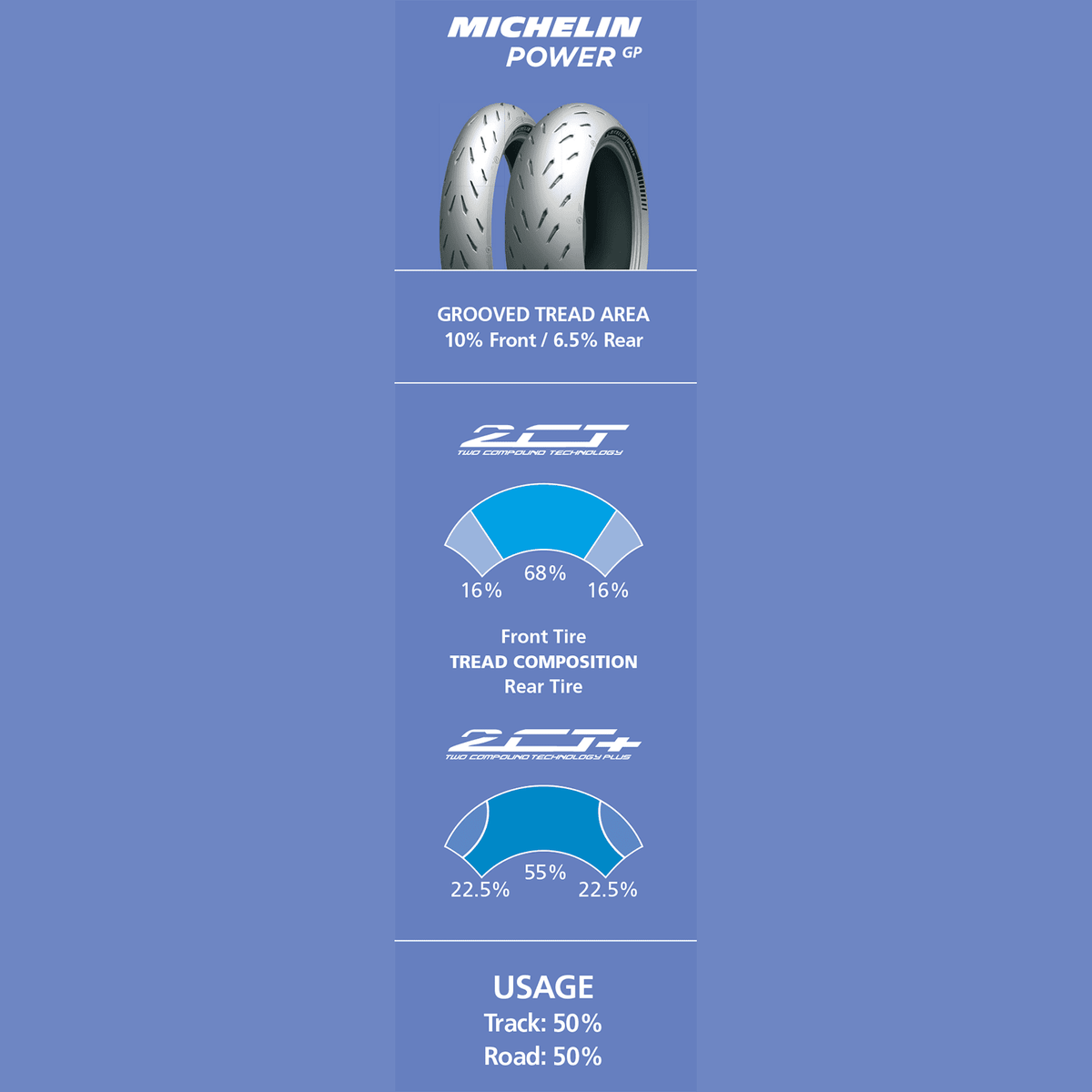 MICHELIN Tire Power GP Rear 190/55ZR17 75W 44818