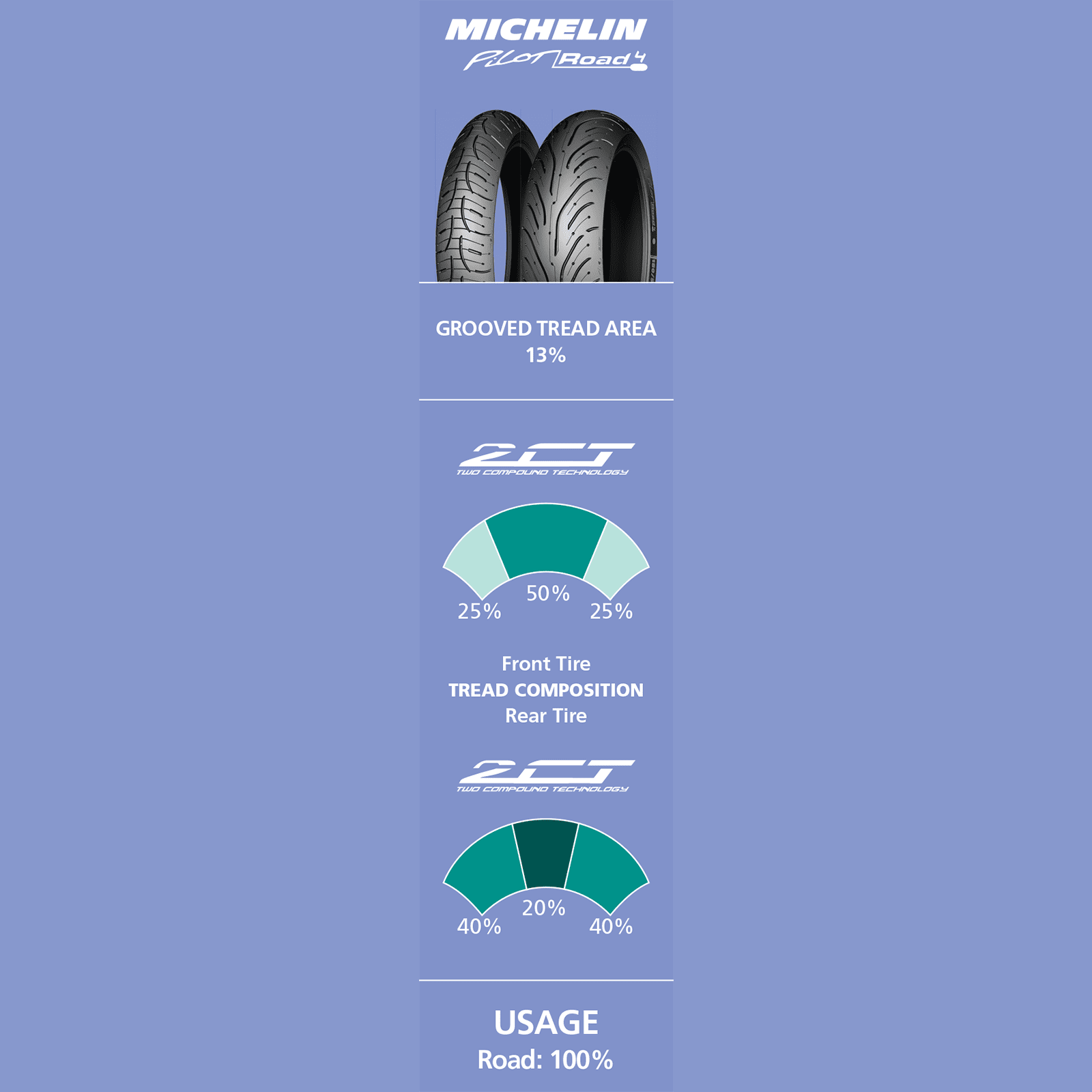 MICHELIN Tire Pilot Road 4 Rear 180/55ZR17 73W 75390