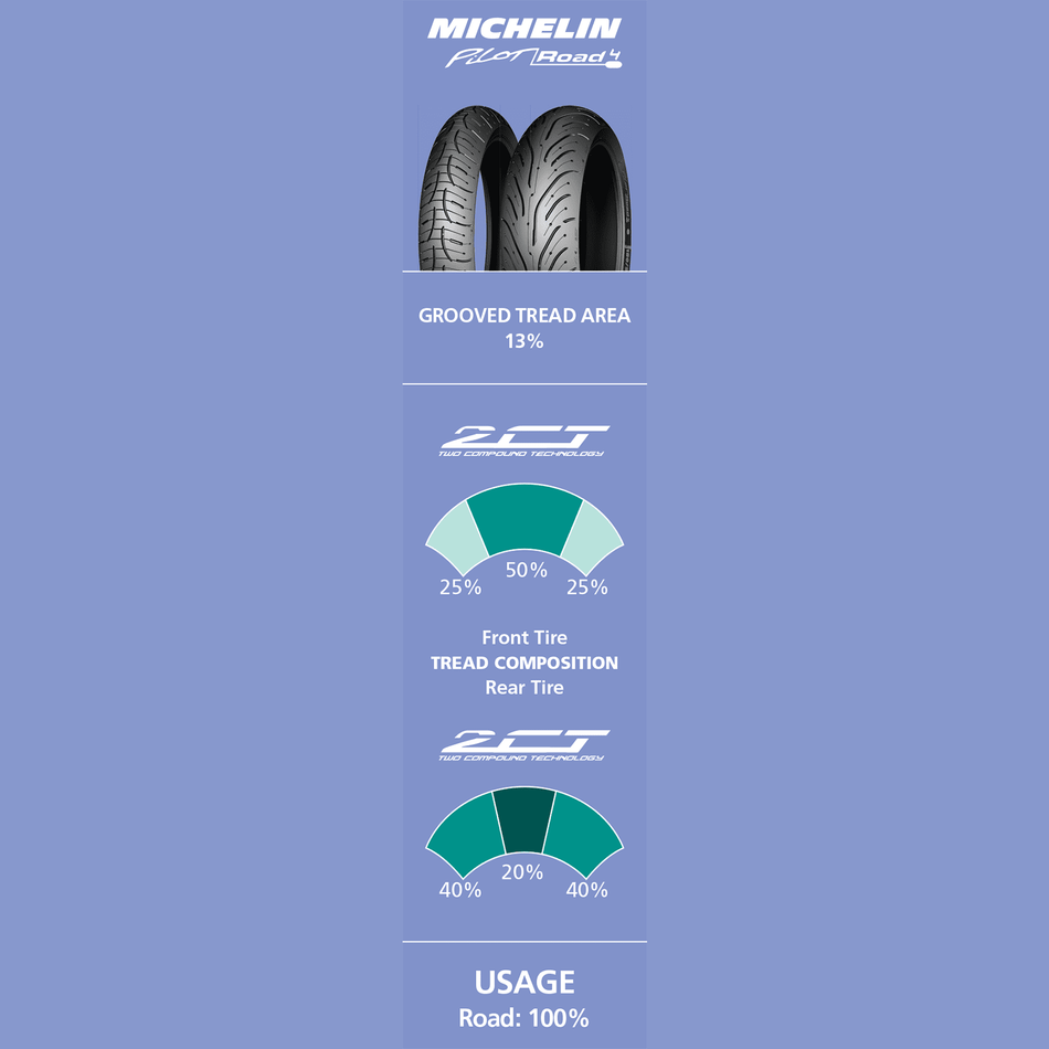 MICHELIN Tire Pilot Road 4 Rear 190/55ZR17 75W 03114