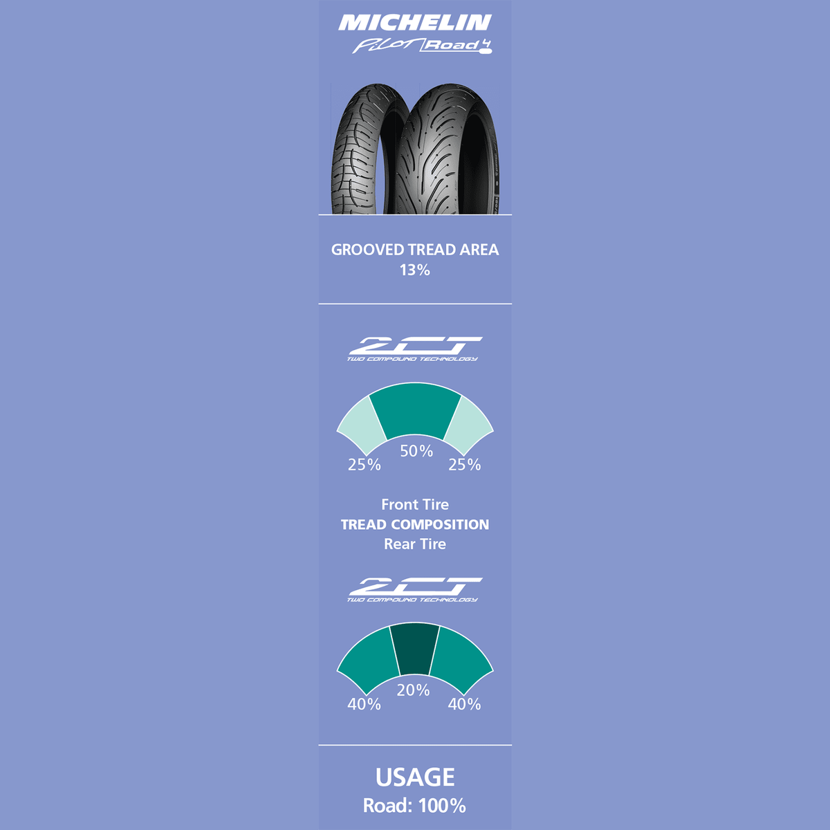 MICHELIN Tire Pilot Road 4 Rear 190/50ZR17 73W 32571