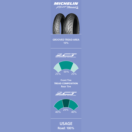 MICHELIN Tire Pilot Road 4 Rear 160/60ZR17 69W 73371