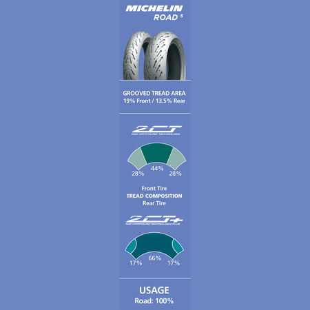 MICHELIN Tire Road 5 Front 120/70ZR17 58W 98658