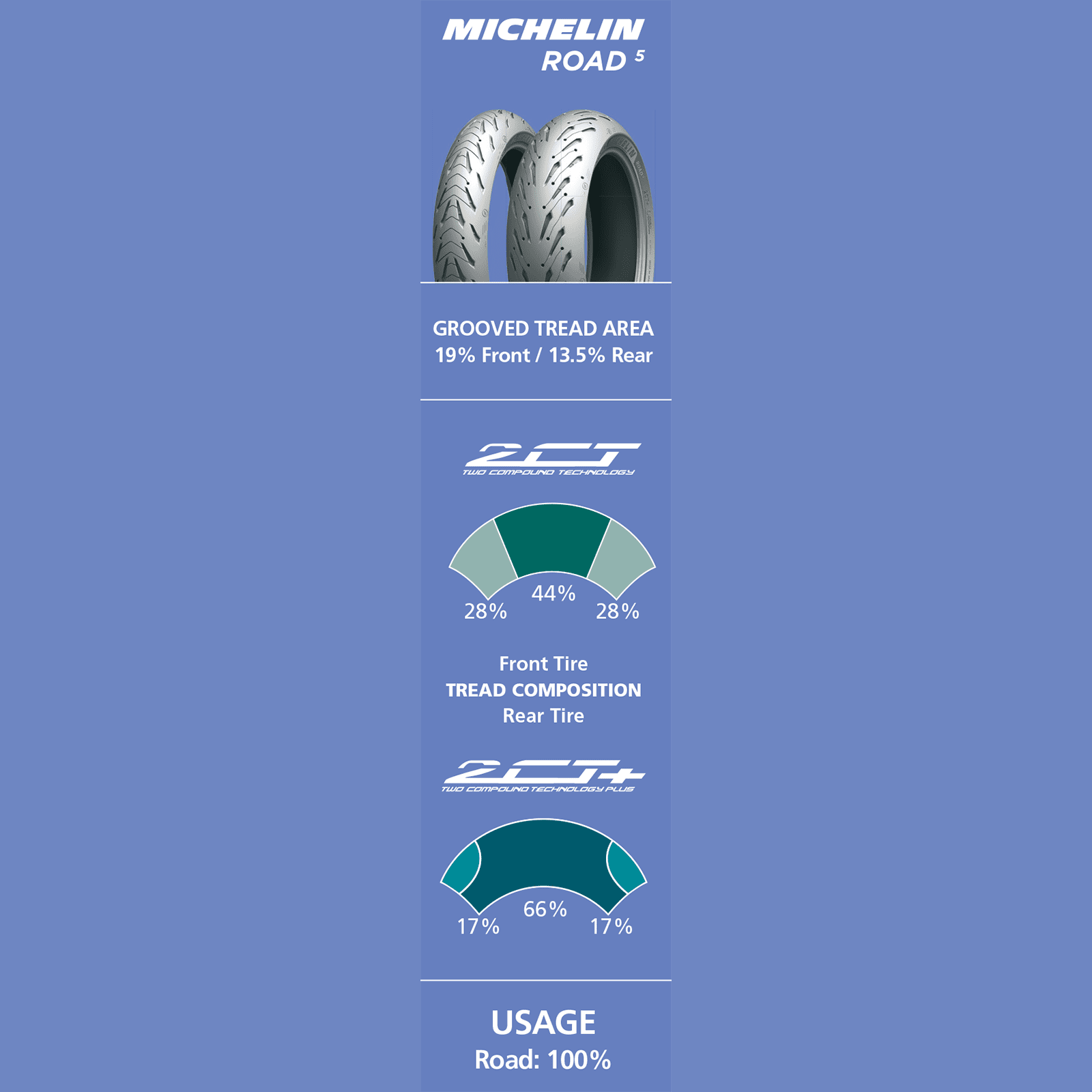 MICHELIN Tire Road 5 Rear 150/70ZR17 69W 17857