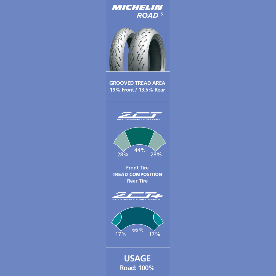 MICHELIN Tire Road 5 Rear 160/60ZR17 69W 03574