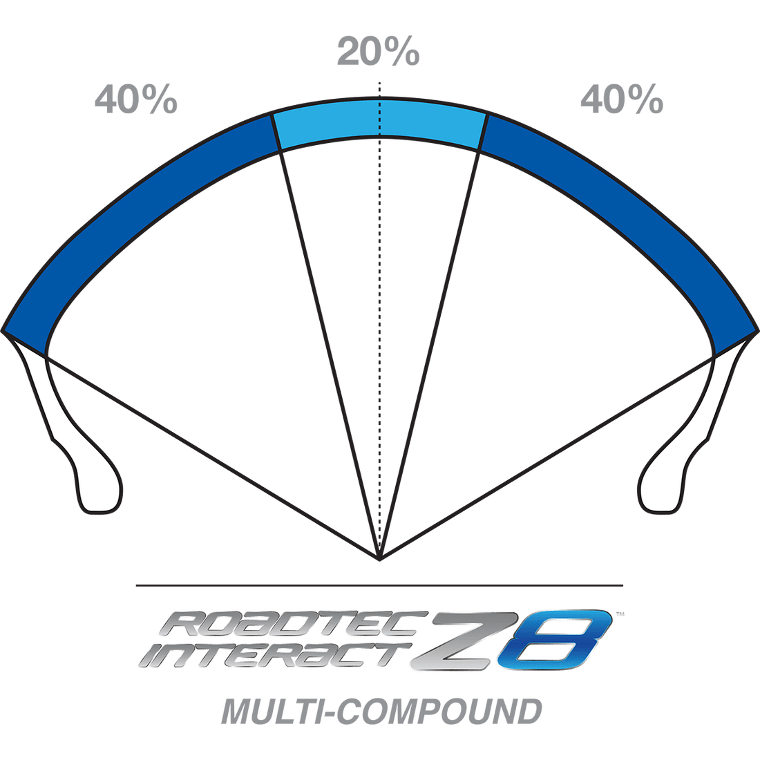 METZELER Tire Roadtec™ Z8 Interact™ Rear 170/60ZR17 72W 2491900