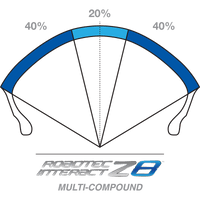 METZELER Tire Roadtec™ Z8 Interact™ Rear 170/60ZR17 72W 2491900