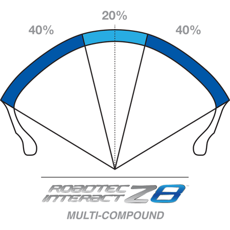 METZELER Tire Roadtec™ Z8 Interact™ Rear 190/55ZR17 75W 2284100