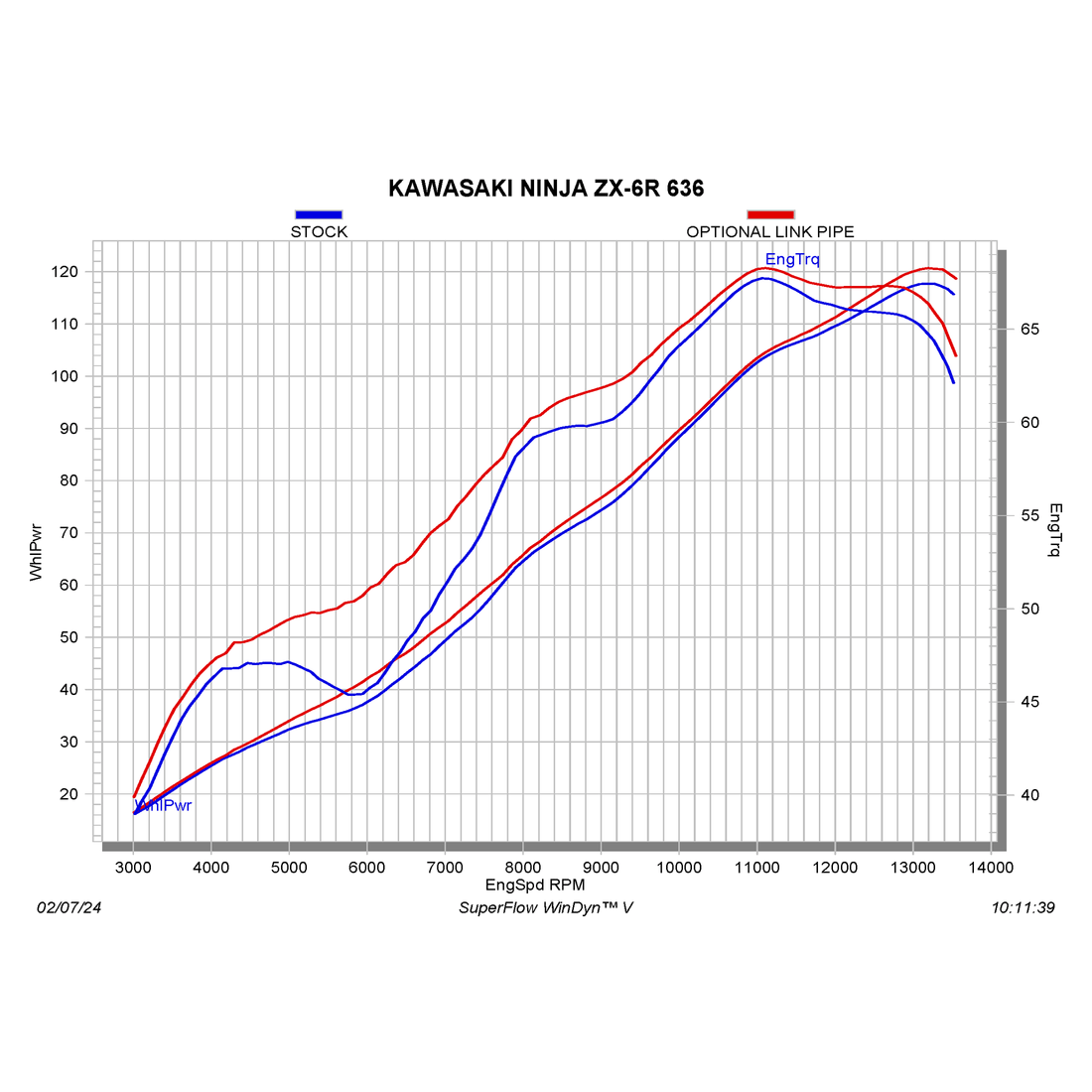 AKRAPOVIC Link Pipe Stainless Steel LK6SO8/2