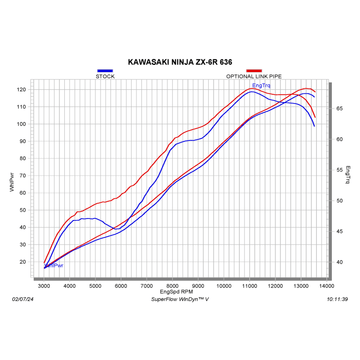 AKRAPOVIC Link Pipe Stainless Steel LK6SO8/2