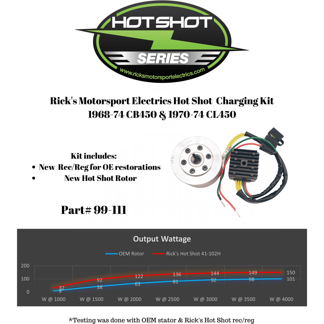 RICK'S MOTORSPORT ELECTRIC Charging Kit Honda 99111