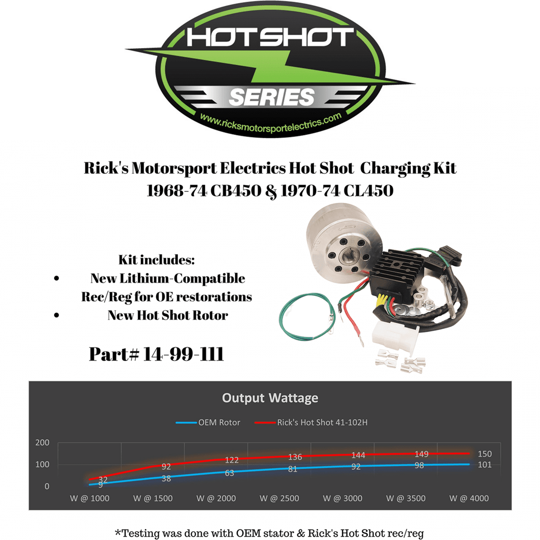 RICK'S MOTORSPORT ELECTRIC Charging Kit Honda 1499111