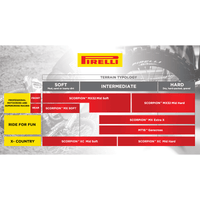 PIRELLI Tire Scorpion™ MX32 Mid Soft Rear 110/90-19 62M 2588500