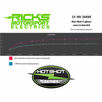 RICK'S MOTORSPORT ELECTRIC Charging Kit Hot Shot Kawasaki 1499200H