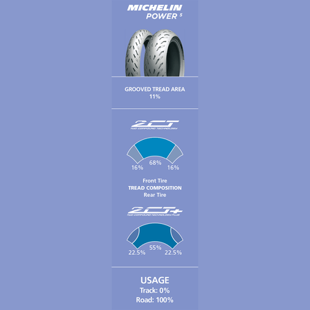 MICHELIN Tire Power 5 Rear 190/55ZR17 75W 21837