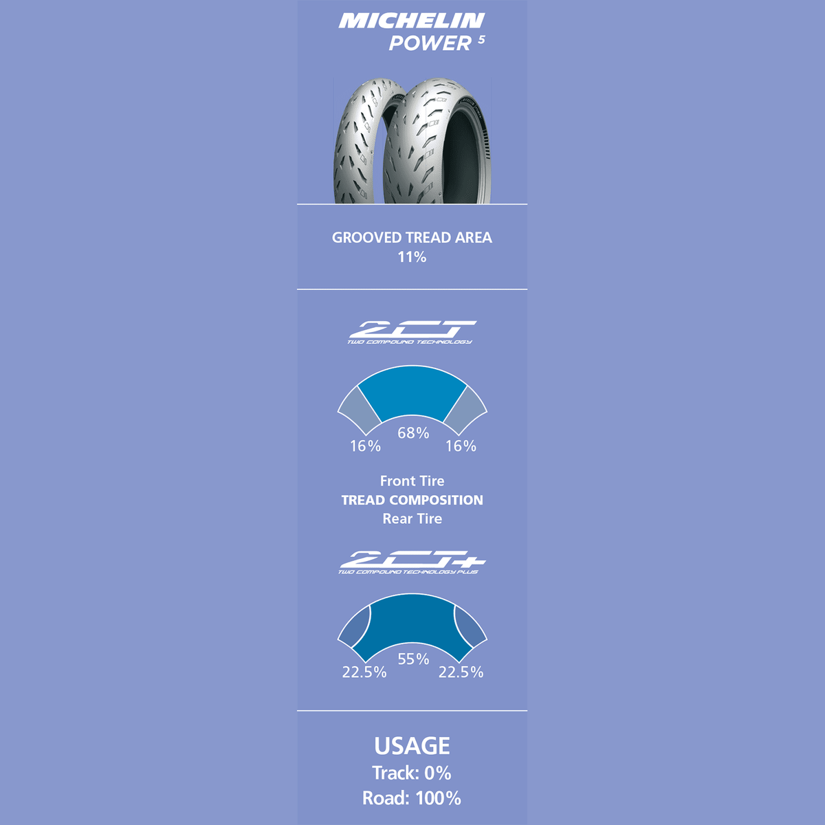 MICHELIN Tire Power 5 Rear 160/60ZR17 69W 50992