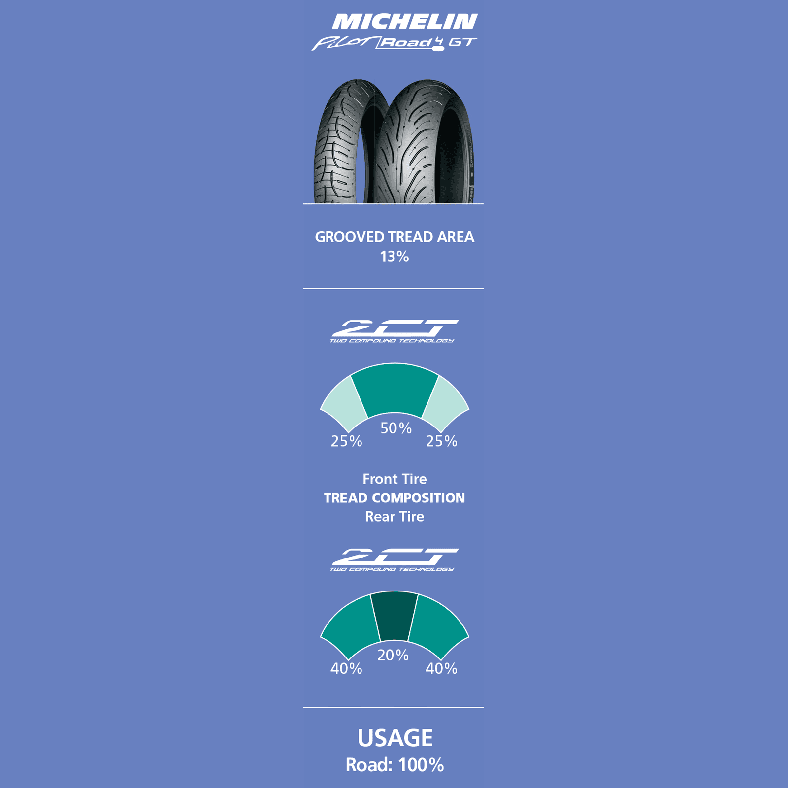 MICHELIN Tire Pilot Road 4 GT Front 120/70ZR17 58W 82353